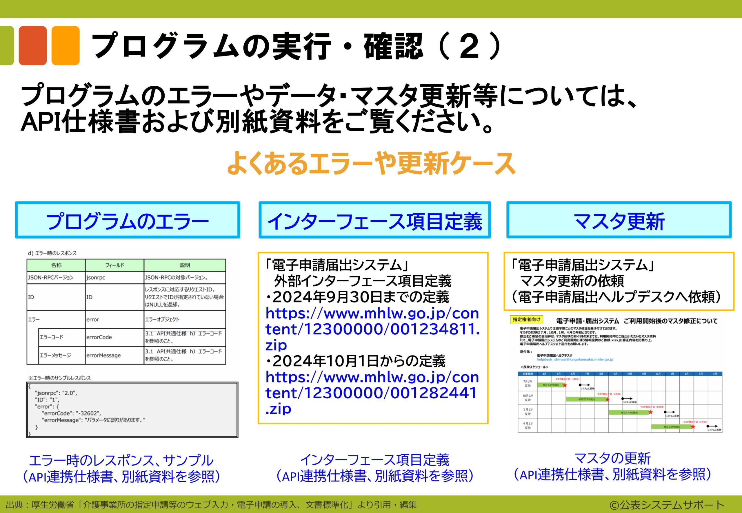 電子申請のトリセツ説明